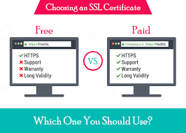 SSL Certificate