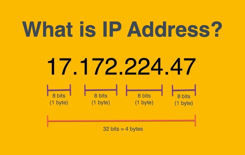 What is an IP